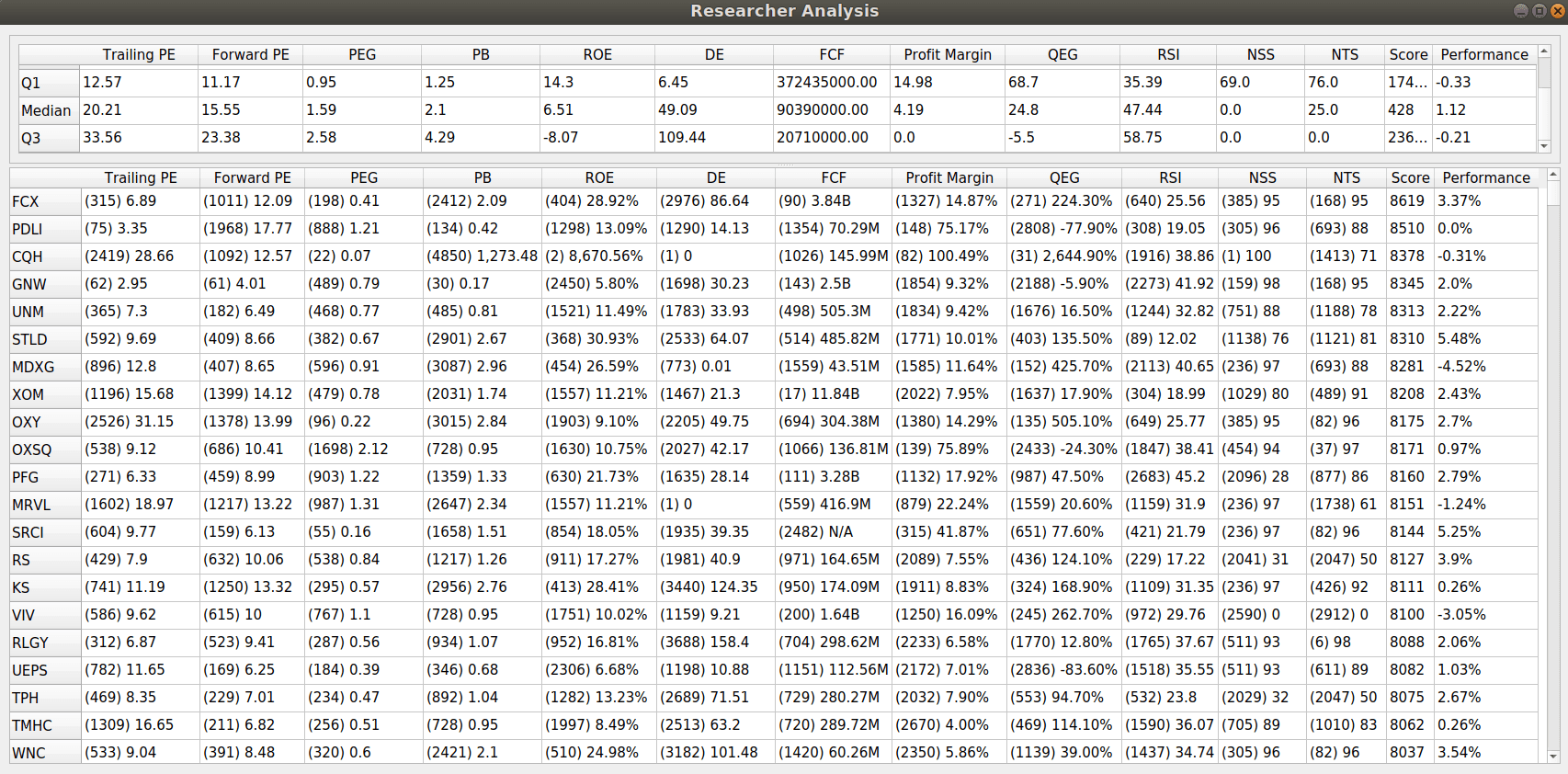 Analysis Window