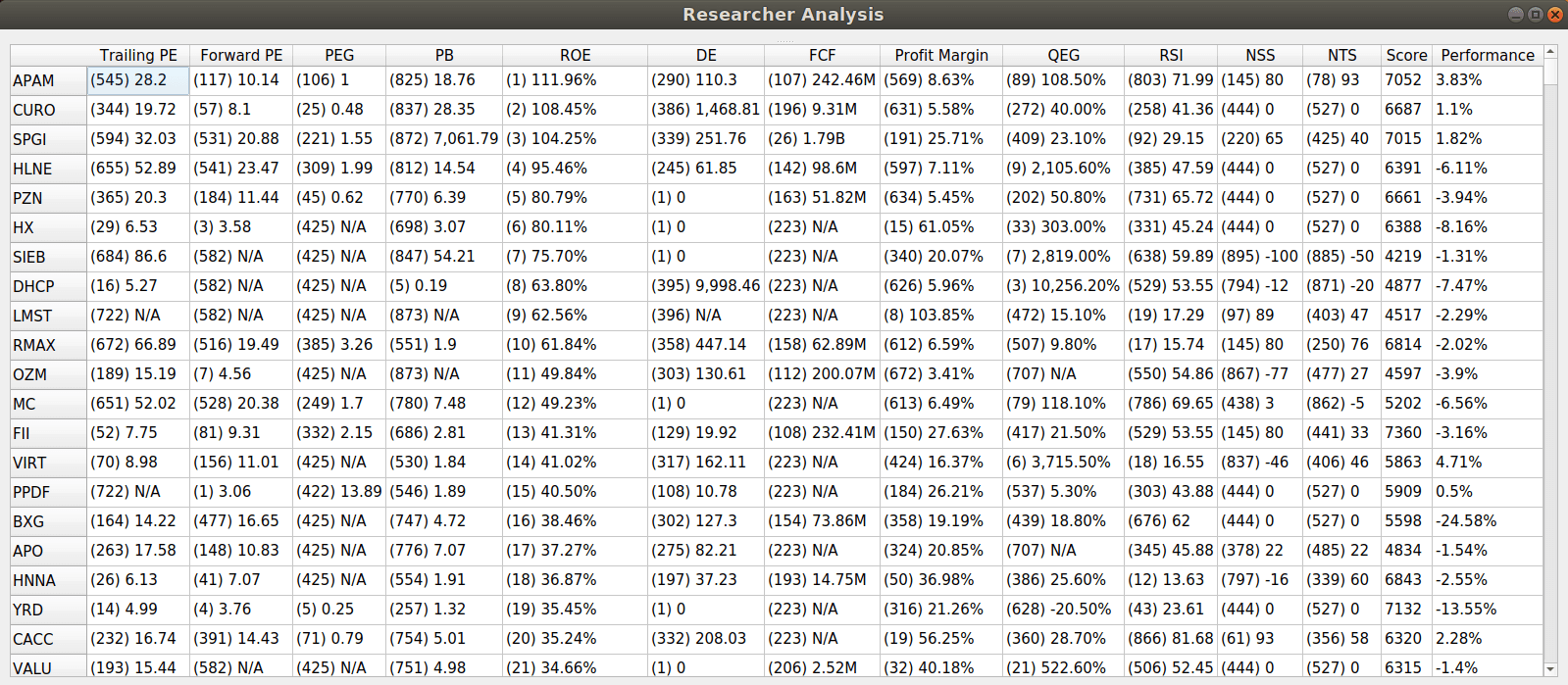 Analysis Window Modified